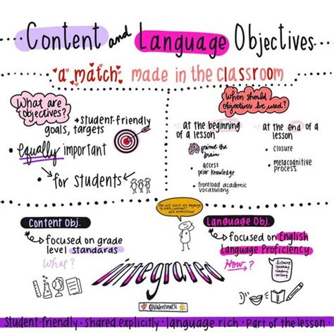 Content & Language Objectives - Rooted Linguistics: Serving Teachers of ...