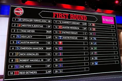 MLB News: MLB Draft 2023: Top prospects and order for this year's draft | Marca