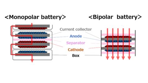 Toyota makes solid-state breakthrough in broader battery evolution ...