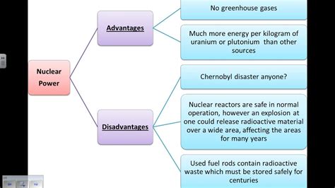 Advantages and Disadvantages of using Fossil Fuels, Nuclear and Renewable Energy Sources GCSE ...