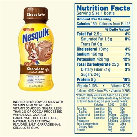 What's Inside Nesquik Chocolate Milk? | Nesquik chocolate milk ...