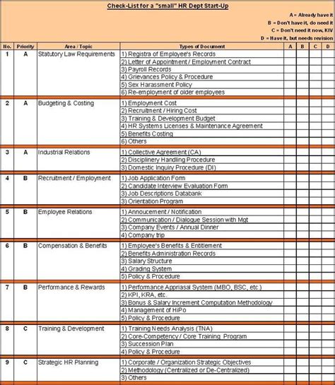 Sample HR Audit Report Template (4)