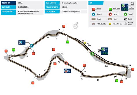 Streaming F1 2020: Imola F1 Track Map | Imola, Racing circuit, Slot car ...