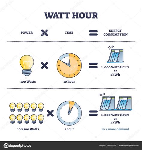 Watt Hour Units Calculation Electricity Consumption Outline, 49% OFF