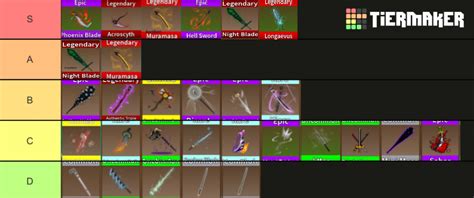 Roblox King Legacy Sword Tier List Update (2023), 53% OFF