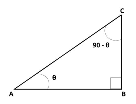 Prove that \(Sin(90 - \theta)\) = \(Cos\theta\). - Mathemerize