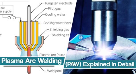 Plasma Arc welding And PAW Equipment 2023