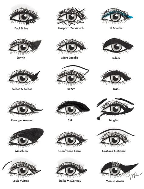 Types Of Eye Makeup Styles | Saubhaya Makeup