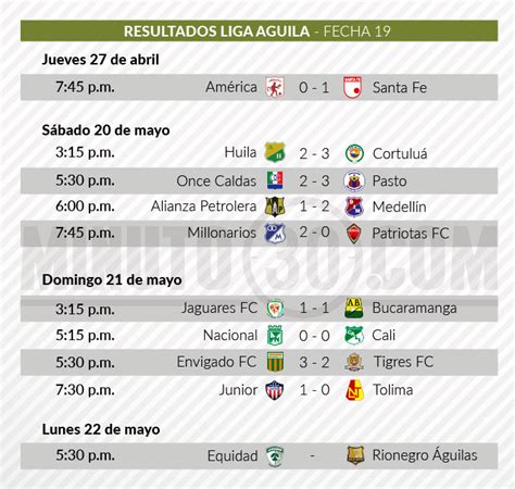 Top 100+ imagen tabla de aguila - Abzlocal.mx