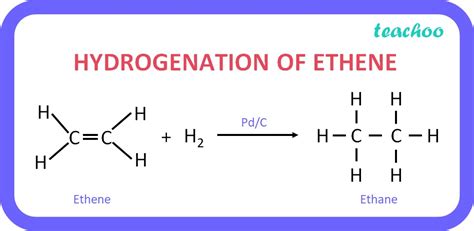 [Class 10] What is hydrogenation? What is its industrial application?