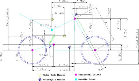 Motorcycle and driver geometry and center of gravity position ...