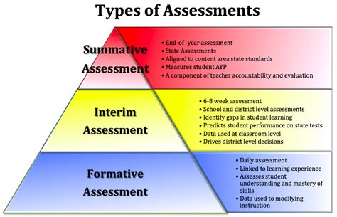 Homework as Formative Assessment Part 2