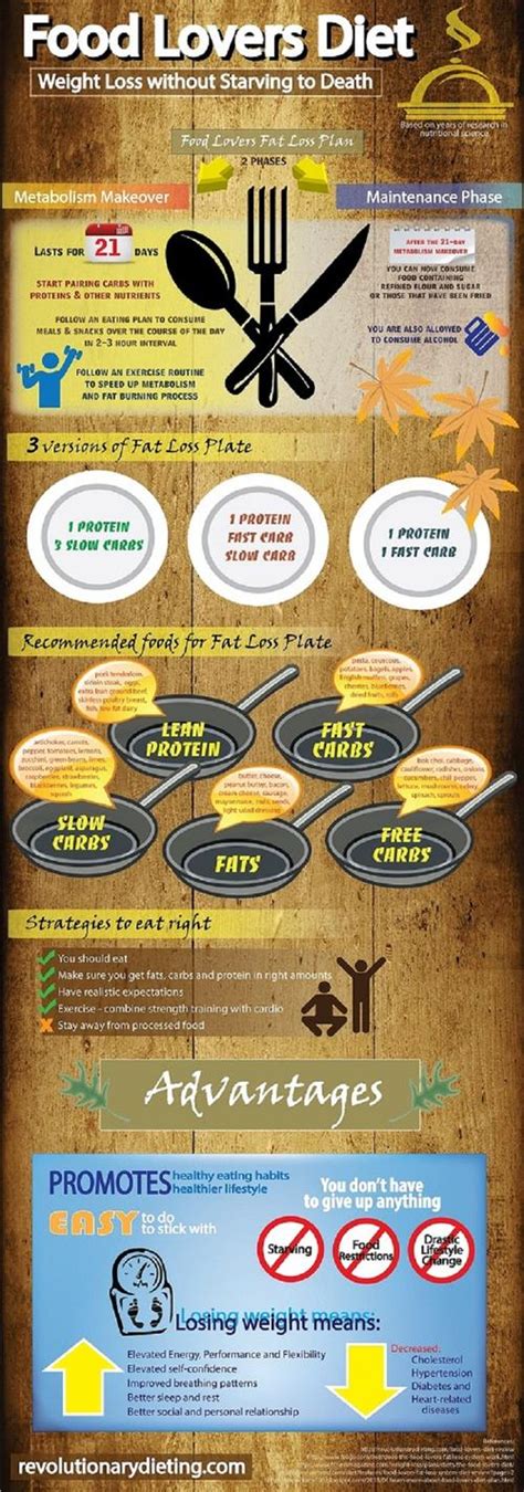 Foodista | Infographic: Weight Loss for Food Lovers