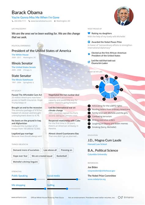 Barack Obama's Resume Example | Enhancv