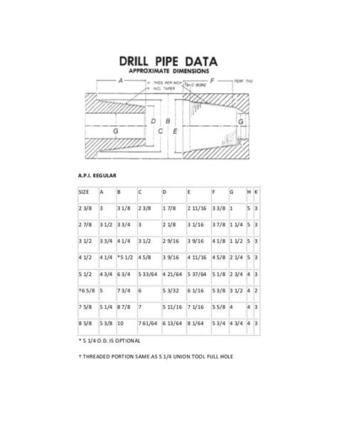 Drill pipe dimensuions 0