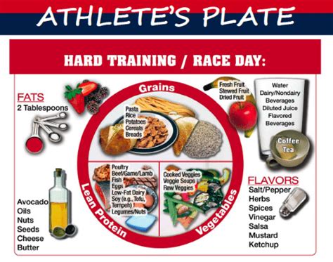 Sports Nutrition- The Athlete's Plate - DietitianJess