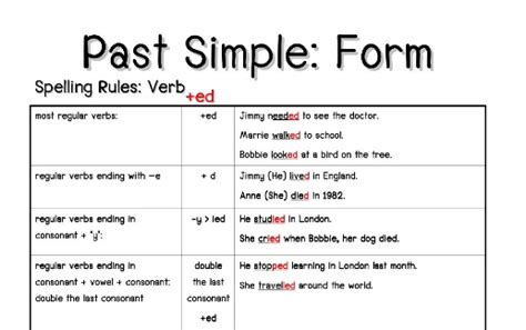 Teacher Laura Valenzuela: Past Simple Regular Verbs