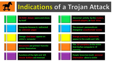 Indications of a Trojan Attack