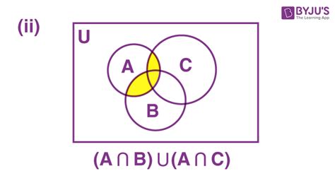 Intersection of Sets - Definition, Formula, Properties and Examples