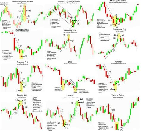 Moving in Options.. More | Stock options trading, Candlestick patterns ...