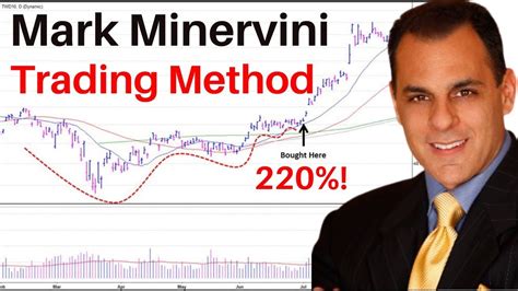 5 Things I Learned from Mark Minervini Books | Mark Minervini Trading ...