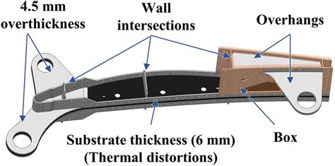 Flaperon rib design with characteristic features | Download Scientific Diagram