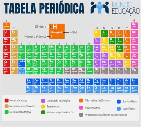 Metais: características, tipos, Tabela Periódica - Mundo Educação