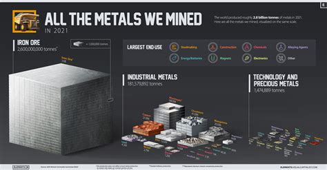 IQ, metals mined – Global Business News