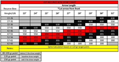 Victory Arrow Spine Chart - Draw Stunning Portraits