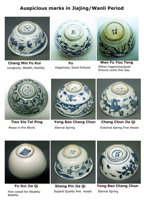 Asian porcelain marks – Telegraph