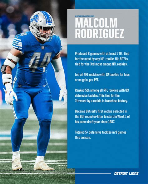 Download Malcolm Rodriguez Detroit Lions Linebacker Stats Wallpaper | Wallpapers.com