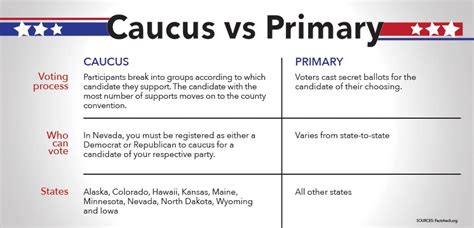 Traditionalist News: How does caucuses voting work?