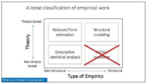 Empirical model chart - Olin BlogOlin Blog