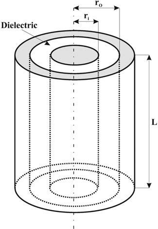 Cylindrical capacitor | Download Scientific Diagram