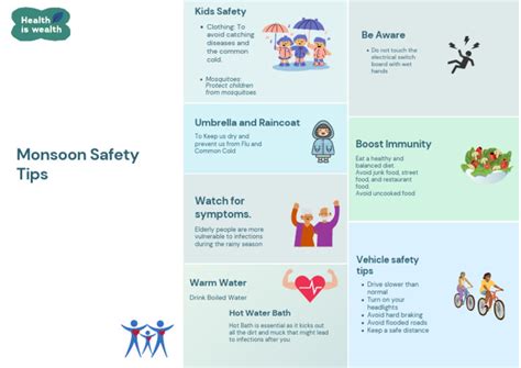 Monsoon Safety Tips | PDF