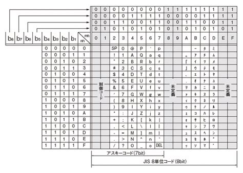 Half-Width vs. Full-Width: A Tale of Two Characters | MailMate