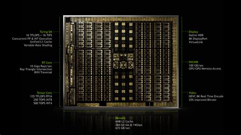 NVIDIA Turing GPU Architecture Detailed - RTX 2060 With TU106 GPU