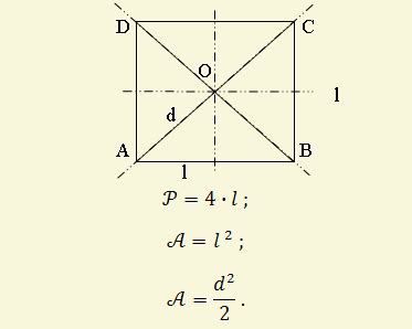 Aria patratului | AniDeȘcoală.ro