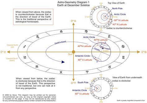 Aspects - TAKE Astrology