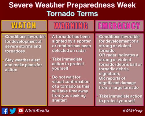 Do you know the difference between a Tornado Watch, Warning and ...