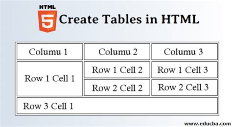 Html Table Tags | Brokeasshome.com