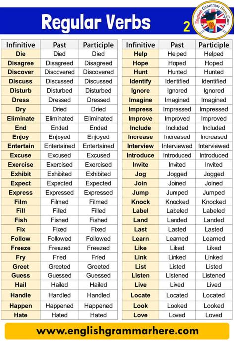 215 Regular Verbs, Infinitive, Past and Participle - English Grammar Here