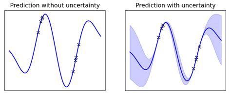 A Mild Introduction to Bayesian Deep Studying | by François Porcher | Jul, 2023 - chatgpt3.io