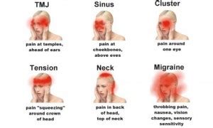 Types of Headaches and Warning Signs