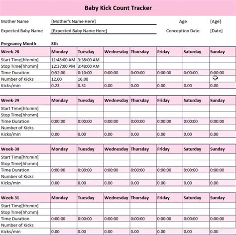 Kick Counts: Why, When & How?