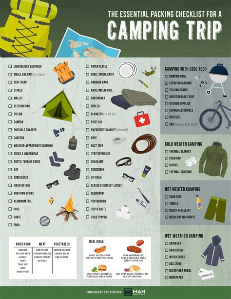 camping-checklist #CampingChecklist #campinggearorganization | Camping ...