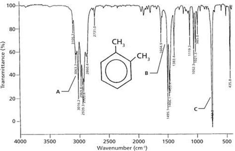 Benzene Ir Spectrum