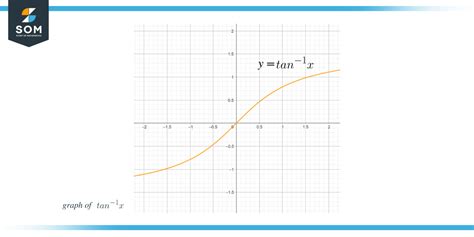 Derivative of Tan^-1 x: Detailed Explanation and Examples - The Story ...