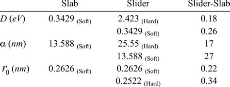 Parameters of the Morse potential | Download Table