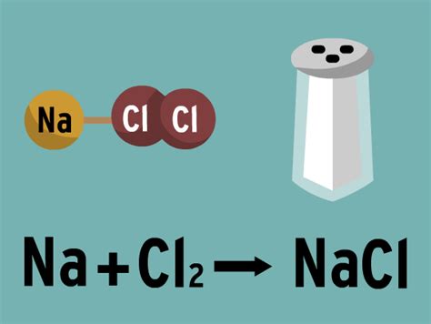 Équations chimiques Idées de Parcours Pédagogiques | enseignants